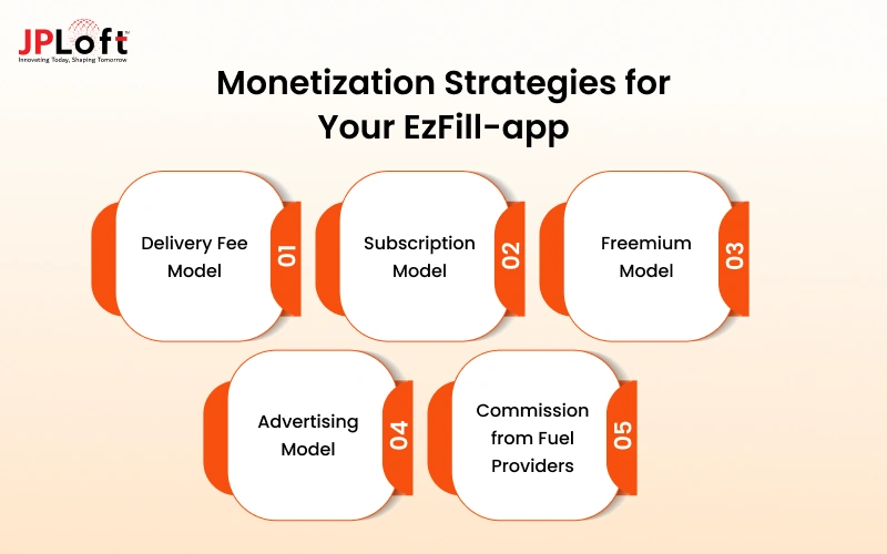 Monetization Strategies for Your EzFill-app